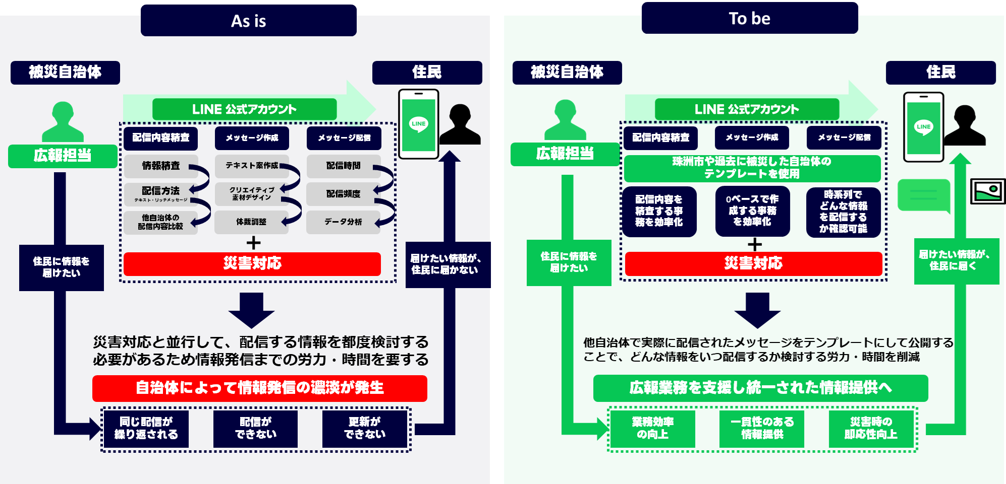一斉配信