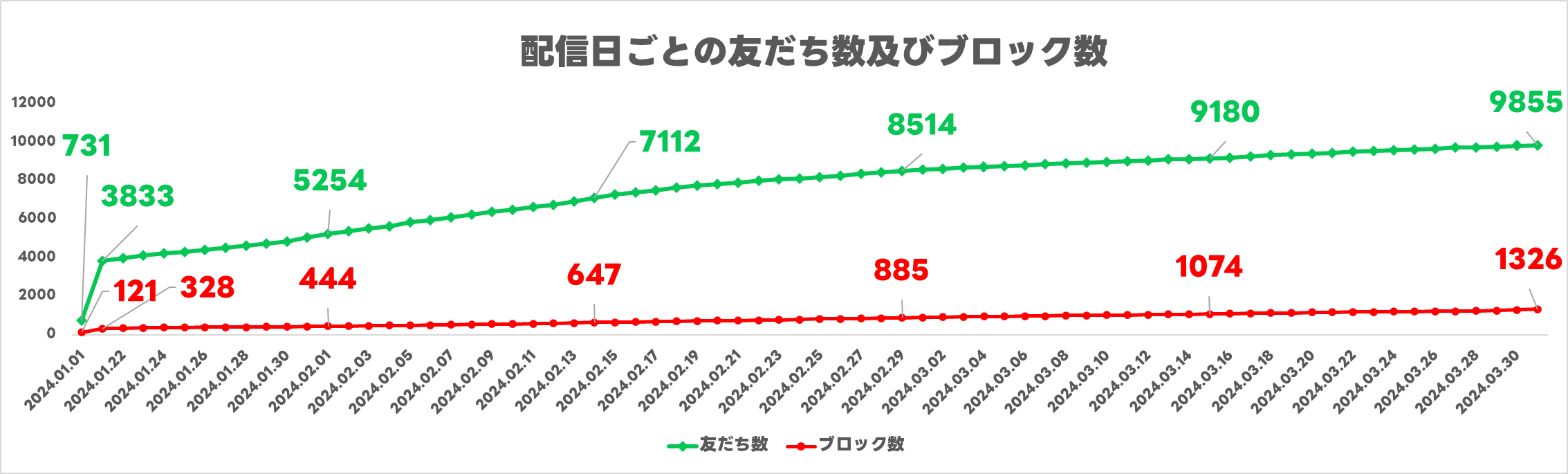 一斉配信