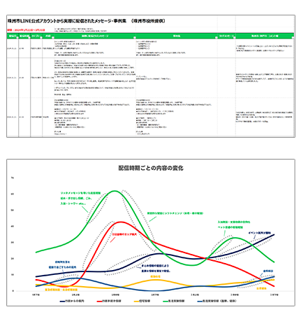 一斉配信